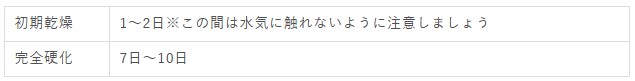 コーティング完全硬化までの所要時間表 - ガラスコーティング剤通販ブログ コーティング完全硬化までの所要時間表