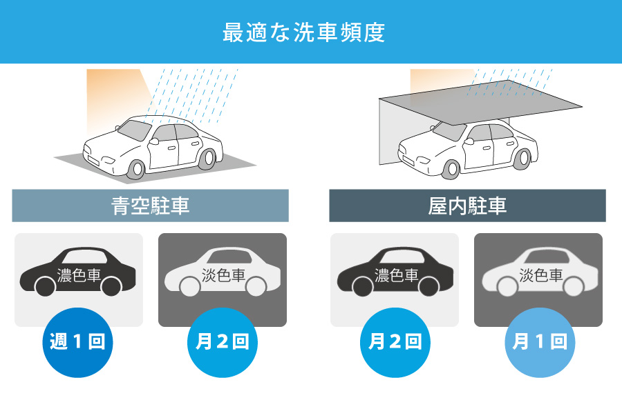 最適な洗車頻度