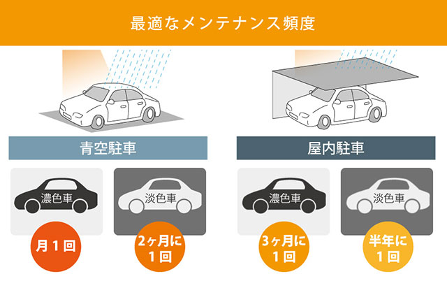 自分でできるコーティングメンテナンス ガラスコーティング剤通販ブログ