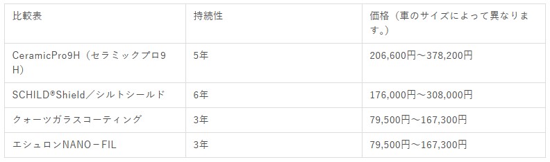 ガラスコーティング 比較表 - ガラスコーティング剤通販ブログ ガラスコーティング 比較表