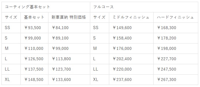 シルトガラスコーティング 価格表