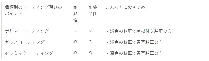 コーティングオススメ