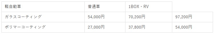 オートバックスのコーティングの価格