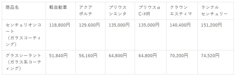 ディーラーのコーティングの価格表