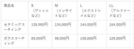 車体サイズ別コーティングの価格表