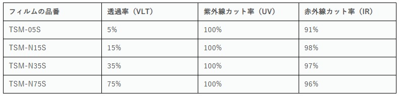 KOBOtect Sun Block Film 透過率
