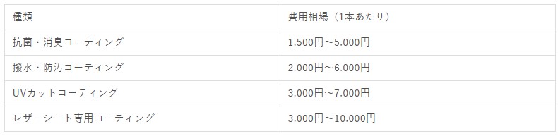 DIYコーティング剤の費用相場