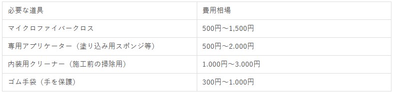 DIY車内コーティングの必要ツール