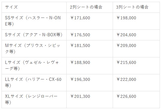 専門店の車内コーティング費用相場価格表