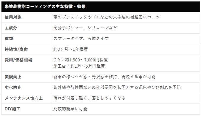 未塗装樹脂コーティングの主な特徴硬化