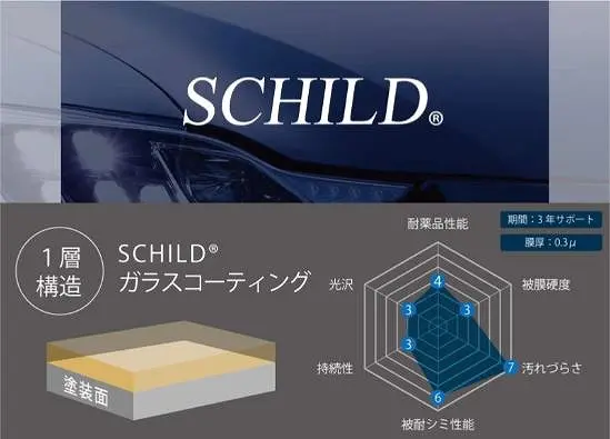 SCHILD親水コーティング