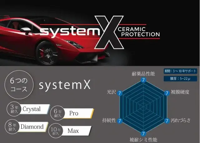 systemX6つのコース