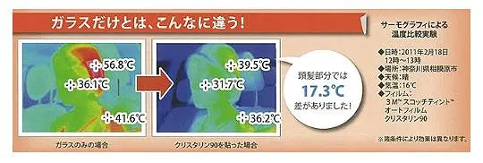 カーフィルムの必要性って効果費用注意点をプロが解説5 - ガラスコーティング剤通販ブログ カーフィルムの必要性って効果費用注意点をプロが解説5