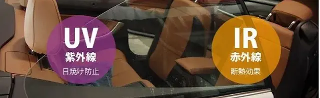 紫外線と赤外線の違いについての説明