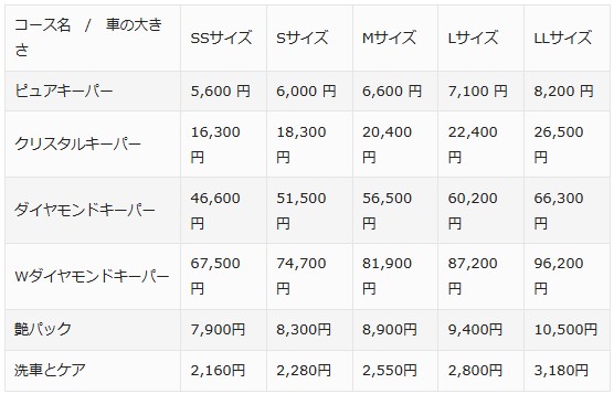 ガソリンスタンドのガラスコーティングって大丈夫費用対効果とはh2
