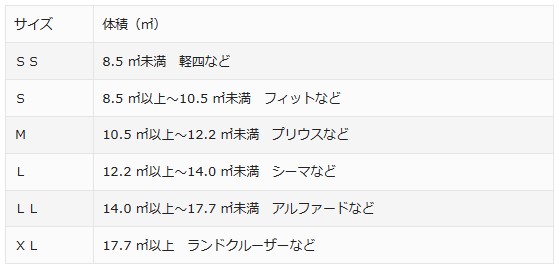 ガソリンスタンドのガラスコーティングって大丈夫費用対効果とはh3