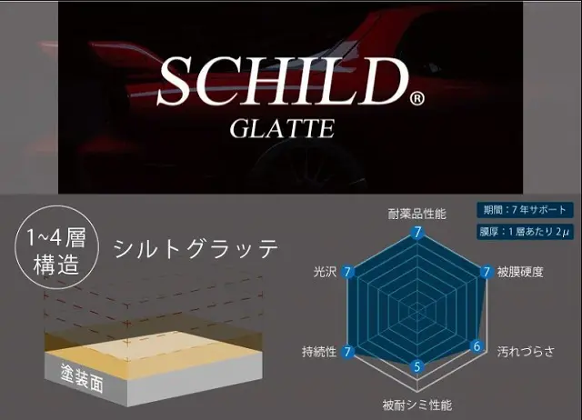 ガラスコーティング親水と撥水の違いと特徴7