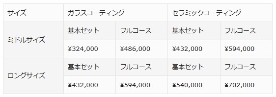 キャンピングカー コーティング価格