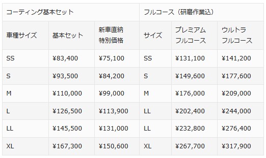 クォーツガラスコーティングとは効果とメリットデメリットを解説8 - ガラスコーティング剤通販ブログ クォーツガラスコーティングとは効果とメリットデメリットを解説8