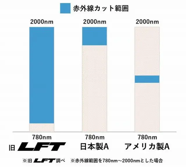 コボテックフィルム旧LFT2 - ガラスコーティング剤通販ブログ コボテックフィルム旧LFT2