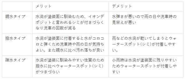 コーティング硬化 メリデリ