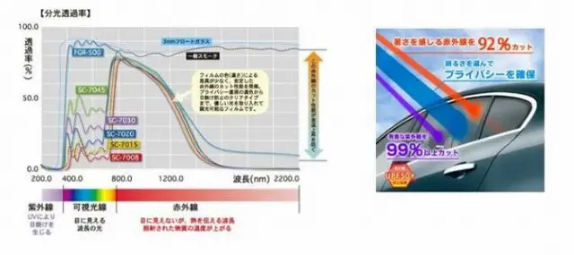 シルフィードフィルム カーフィルム - ガラスコーティング剤通販ブログ シルフィードフィルム カーフィルム