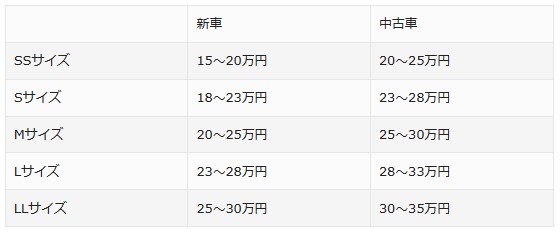 セラミックコーティング費用 表