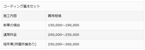 セラミックプロ9H 1層コーティングの費用相場