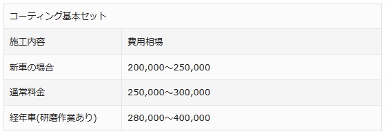 セラミックプロ9H 4層コーティングの費用相場