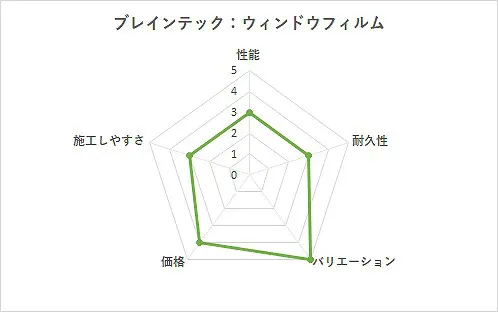 ブレインテックウィンドウフィルム2