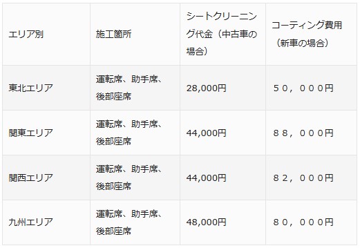 レザーシートコーティングの必要性と施工する費用を徹底解説5　料金表