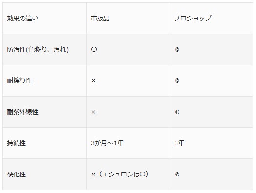 レザーシートコーティングの必要性と施工する費用を徹底解説8 ショップ比較