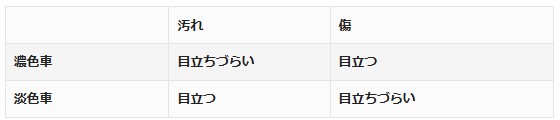 ワックスの選びかた ムラなく綺麗にする車への正しいワックスのかけ方と4つのポイント