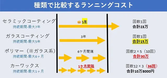 塩害対策にはガラスコーティングが効果的塩害対策の方法も紹介14 - ガラスコーティング剤通販ブログ 塩害対策にはガラスコーティングが効果的塩害対策の方法も紹介14