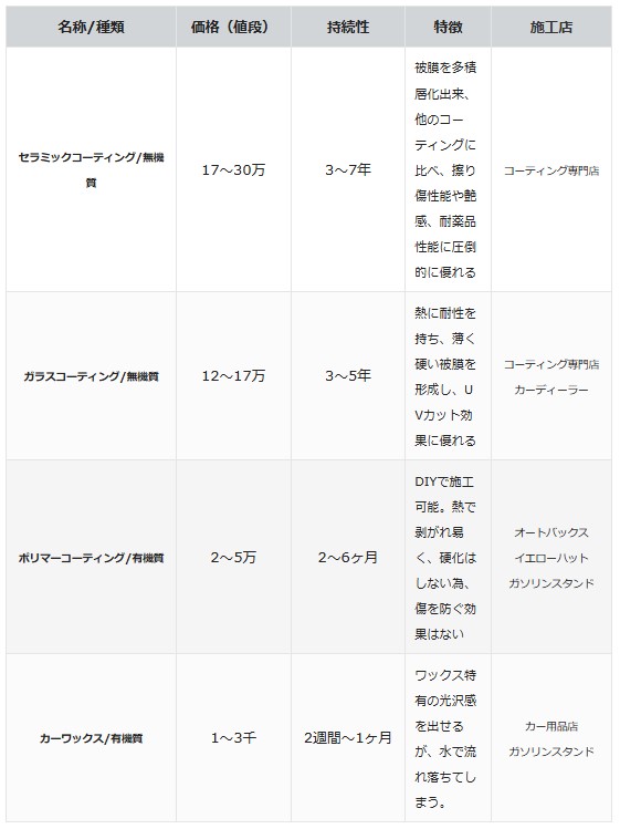 塩害対策にはガラスコーティングが効果的塩害対策の方法も紹介15 - ガラスコーティング剤通販ブログ 塩害対策にはガラスコーティングが効果的塩害対策の方法も紹介15