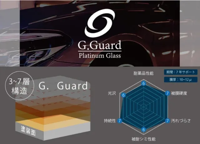 硬化型ガラスコーティングのG.Guardの紹介