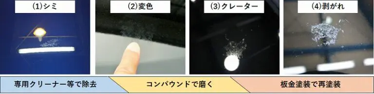 車の塗装についた鳥のフンを放置して劣化が進む様子