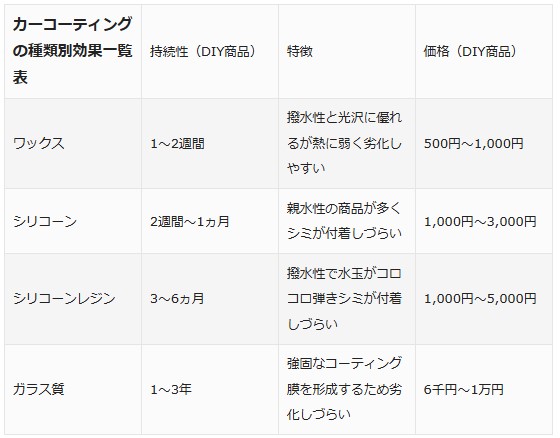 車のレジンコーティングのメリット効果おすすめ商品をプロが解説 - ガラスコーティング剤通販ブログ 車のレジンコーティングのメリット効果おすすめ商品をプロが解説
