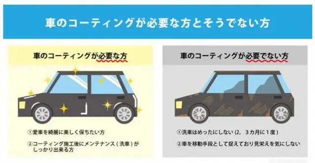 車のコーティングの必要性チェックする図 - ガラスコーティング剤通販ブログ 車のコーティングの必要性チェックする図