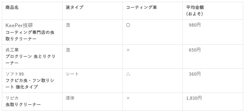 おすすめ虫取りクリーナーのリスト表