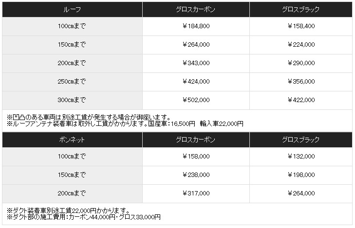 カラープロテクションフィルムの料金表　2025.12