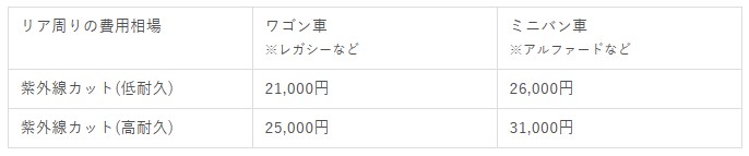 カーラッピングのオートバックスで施工相場表 - ガラスコーティング剤通販ブログ カーラッピングのオートバックスで施工相場表