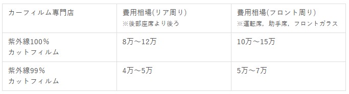 カーフィルム 専門店費用相場 - ガラスコーティング剤通販ブログ カーフィルム 専門店費用相場