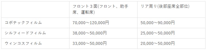 カーフィルム 費用相場 - ガラスコーティング剤通販ブログ カーフィルム 費用相場