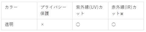 カーフィルムのカラーと性能比。クリアフィルム