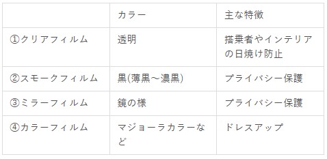 カーフィルムの特徴と種類