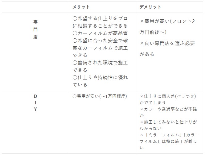 カーフィルムをDIYかプロに任せるか