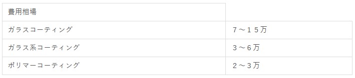 コーティング 相場