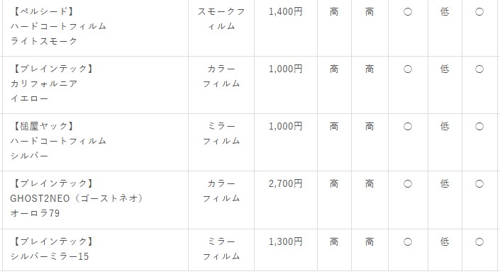 プロが選ぶカーフィルム12選 後編