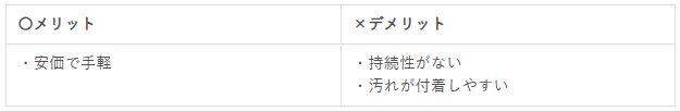 黄砂予防におけるカーワックスのメリデメ表